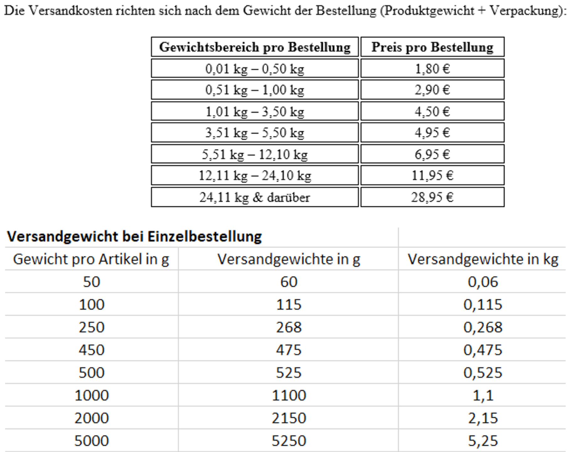 Versandkostentabelle: Preis pro Bestellung und Gewicht 